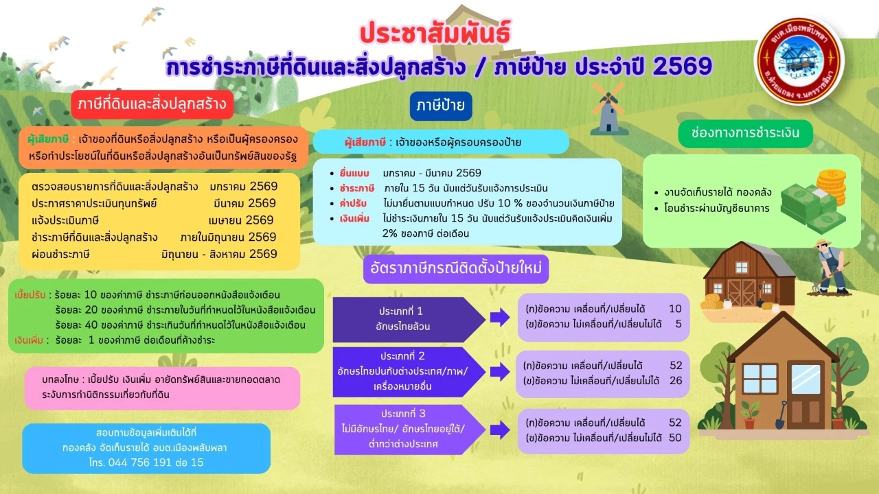 ประชาสัมพันธ์จากองค์การบริหารส่วนตำบลเมืองพลับพลา